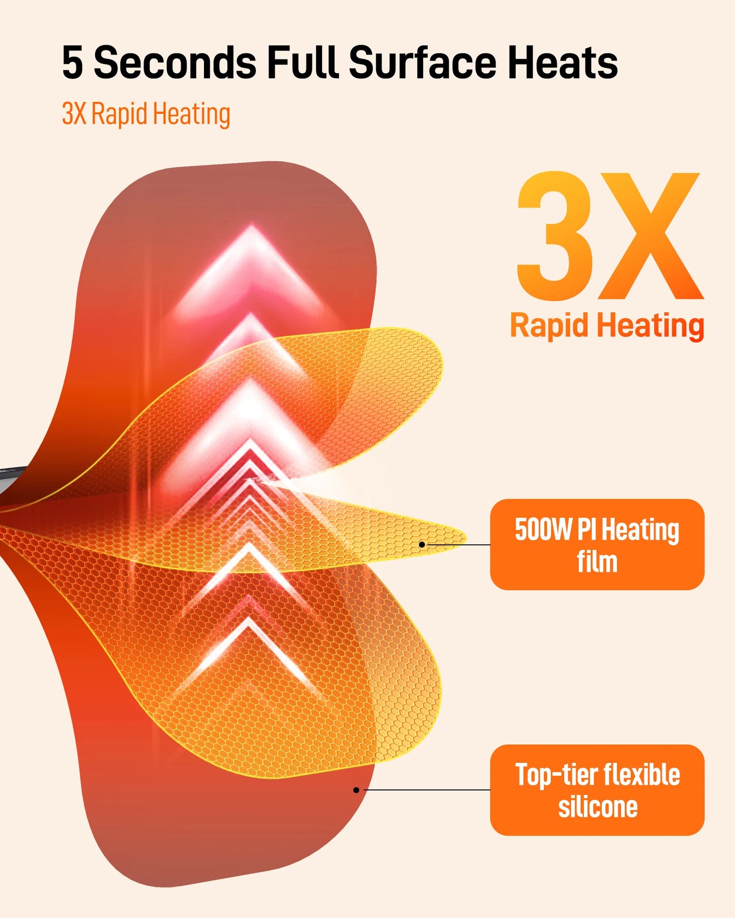 QuickWarm Portable Food Mat