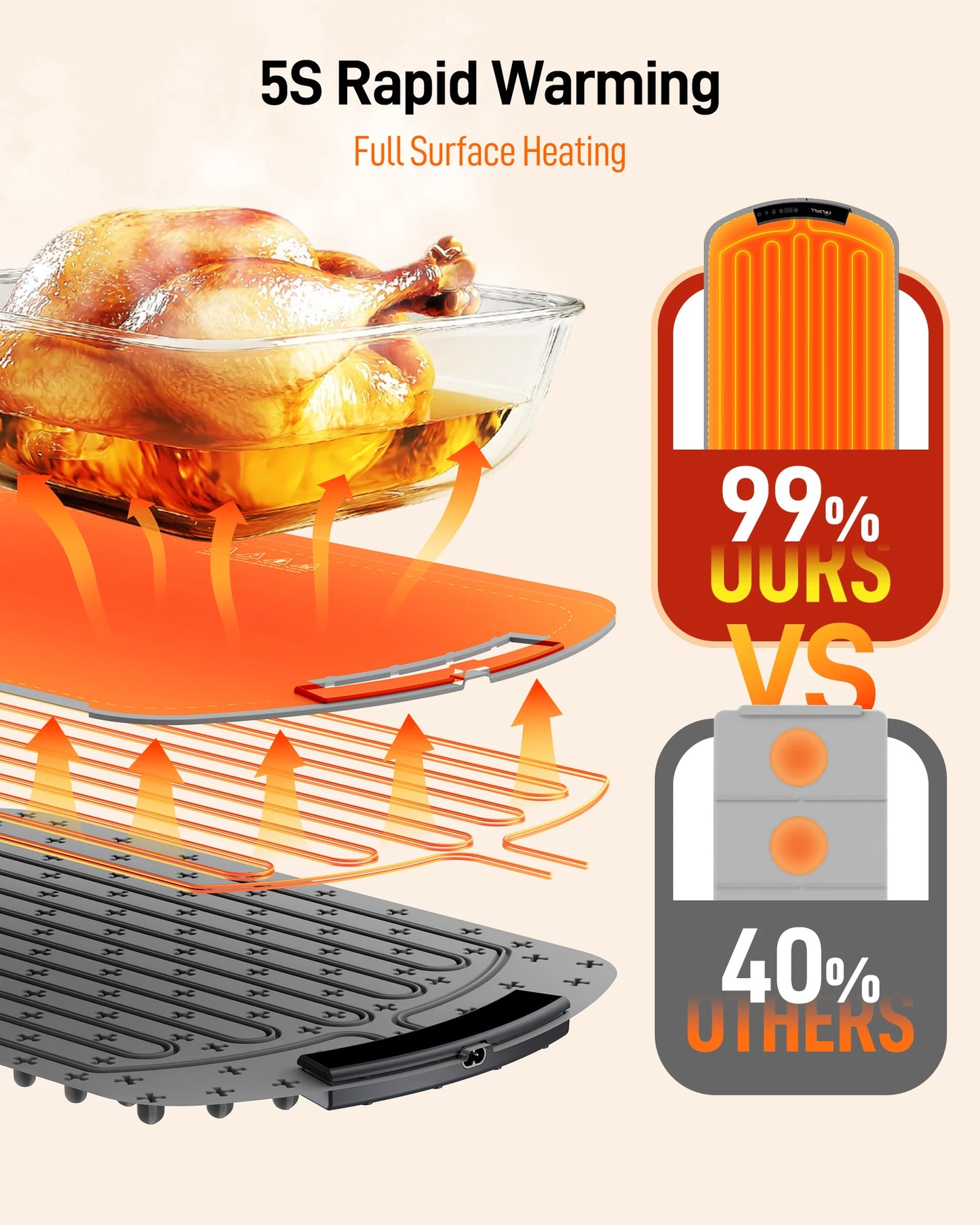 QuickWarm Portable Food Mat