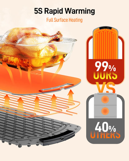QuickWarm Portable Food Mat